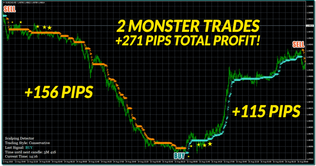 forex d.o.m. scalper indicator