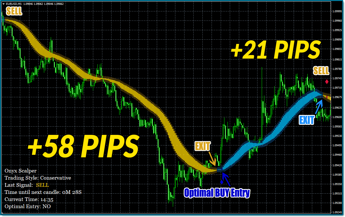 Buy Sell Magic Indicator » Free Forex MT4 Indicators (mq4 & ex4) » Best Metatrader Indicators forex indicator by karl dittman buy sell magic